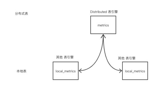 微服務治理實戰 數據處理與存儲支持服務，為何ClickHouse脫穎而出？